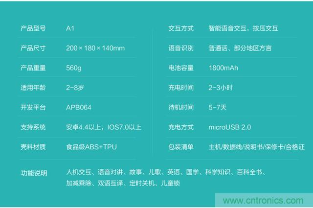 “爸爸再不陪我，我就長(zhǎng)大了”——小騰機(jī)器人