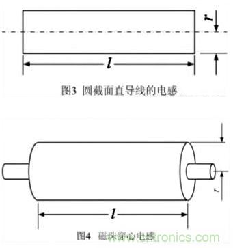 利用磁珠和電感幫你輕松化解EMI和EMC問題