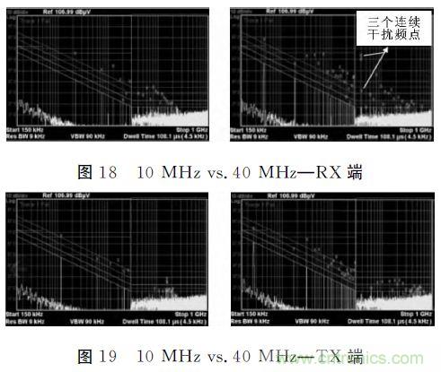 (多圖) 汽車電子MCU的抗EMI設(shè)計(jì)與測(cè)試方案