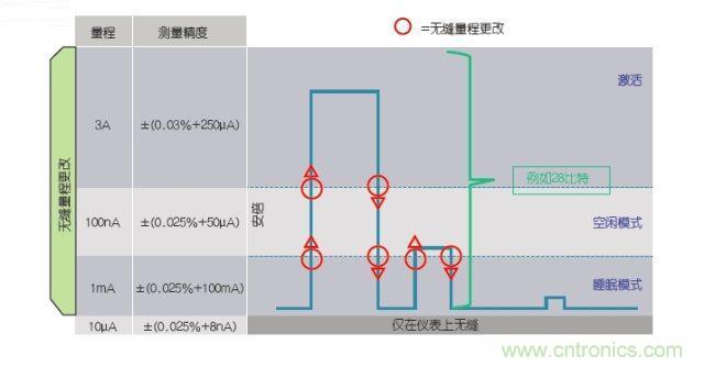 工程師該如何估計無線傳感器電池供電時間？