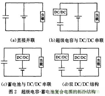 超級電容在電動車中應用研究及發(fā)展趨勢分析