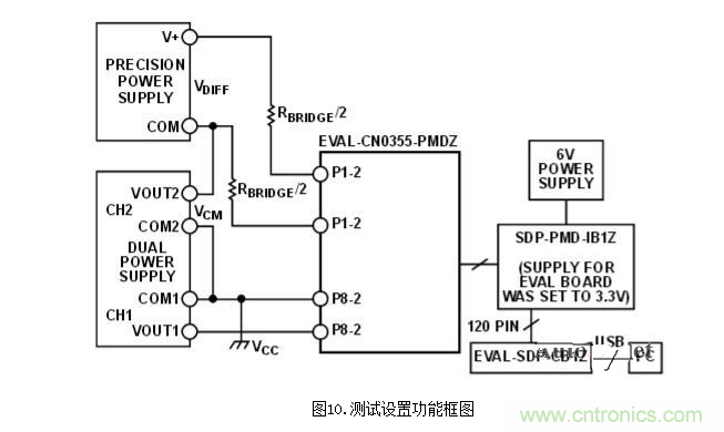 低功耗溫度補(bǔ)償式電橋信號(hào)調(diào)理器和驅(qū)動(dòng)器電路