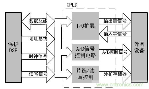 以太網(wǎng)控制器CS8900A線路保護(hù)電路設(shè)計(jì)