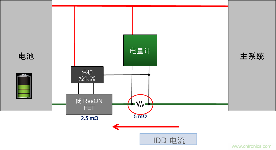 可穿戴設(shè)備電量計的準確度令人堪憂，如何破解？