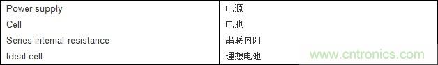 電池充電電源噪聲的分析和解決思路