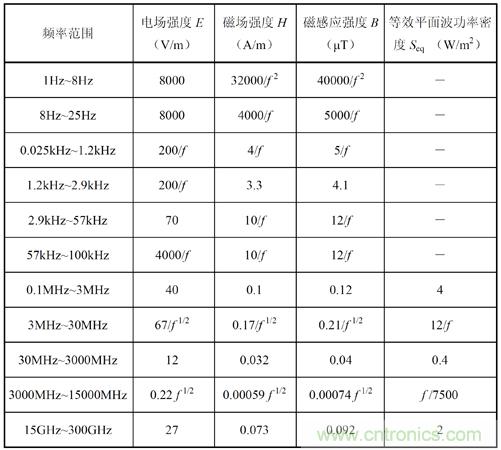 如何防護(hù)電磁輻射，對(duì)人體健康到底有沒有危害？