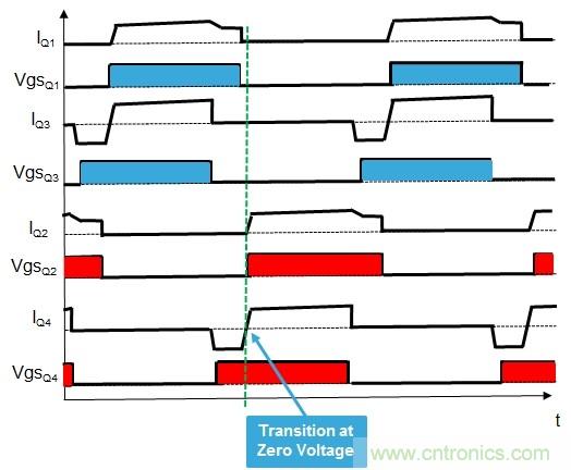 相移零電壓開關(guān)全橋DC/DC轉(zhuǎn)換器中的MOSFET行為