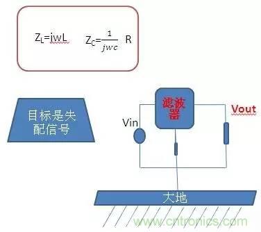 共模電感與Y電容到底應(yīng)該怎么組合成濾波器？