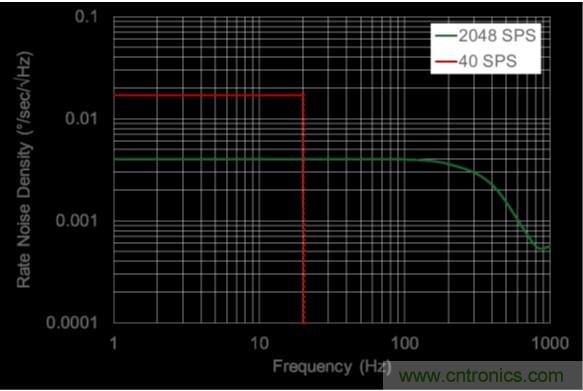 http://m.scxlhb.com.cn/sensor-art/80031511