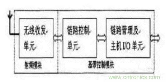 SiP封裝如何成為超越摩爾定律的重要途徑？