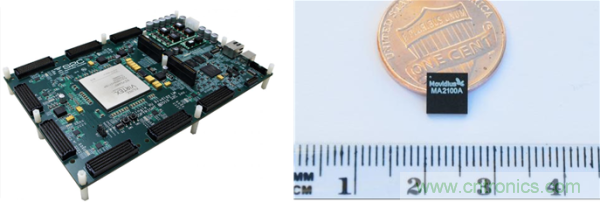 FPGA與ASIC，誰將引領(lǐng)移動(dòng)端人工智能潮流？