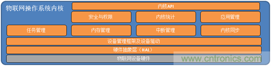 深入解析物聯(lián)網(wǎng)操作系統(tǒng)（架構(gòu)/功能/實(shí)例分析）