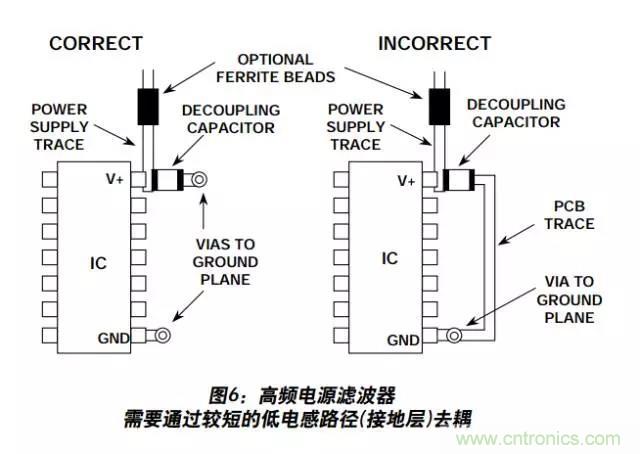 例解電路去耦技術(shù)，看了保證不后悔