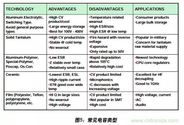 例解電路去耦技術(shù)，看了保證不后悔