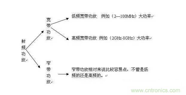 想看大牛是如何DIY射頻功放的嗎？