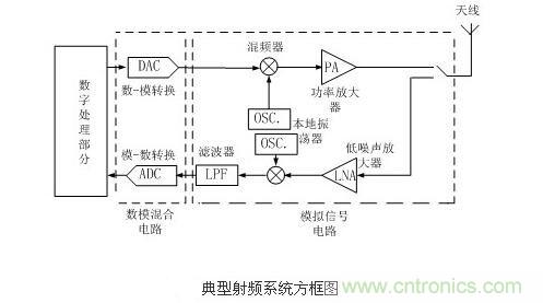 全面詳解射頻技術(shù)原理電路及設(shè)計電路