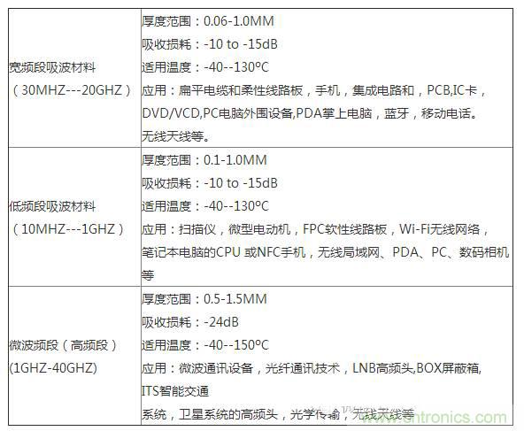 電磁干擾