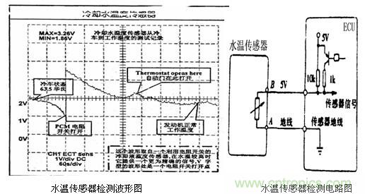 攻略：汽車傳感器的檢測與診斷方法