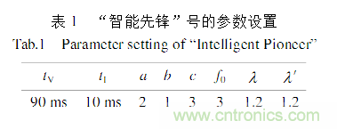 基于激光傳感器的無人駕駛汽車動態(tài)障礙物檢測跟蹤