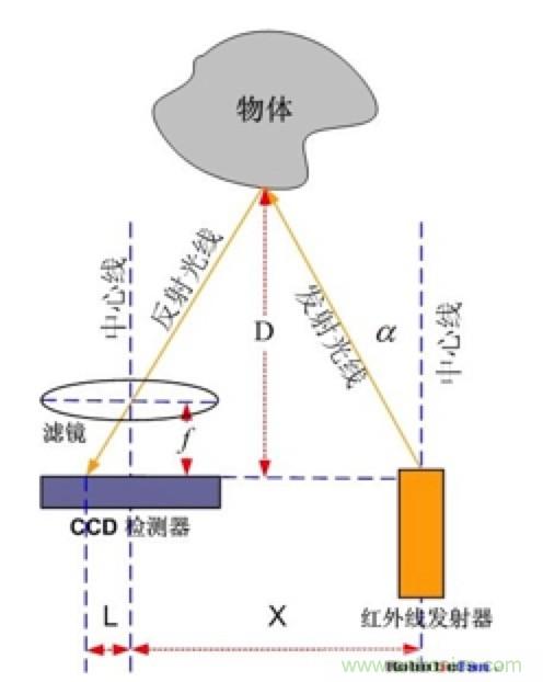 從傳感器到算法原理，機器人避障的出路在哪里？