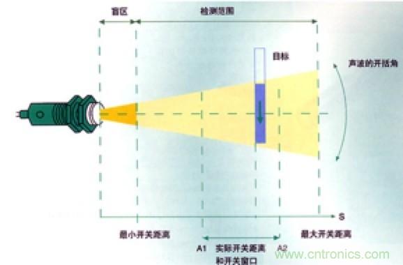 從傳感器到算法原理，機器人避障的出路在哪里？