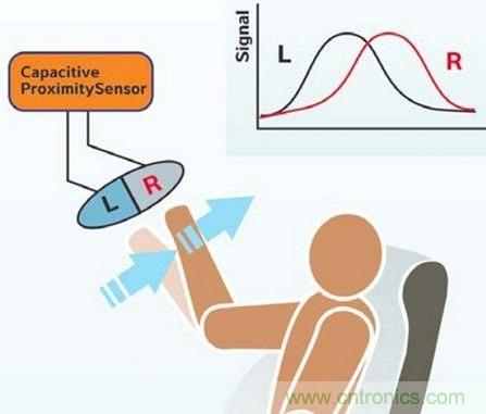詳解接近傳感器的主要功能及8大應(yīng)用實(shí)例