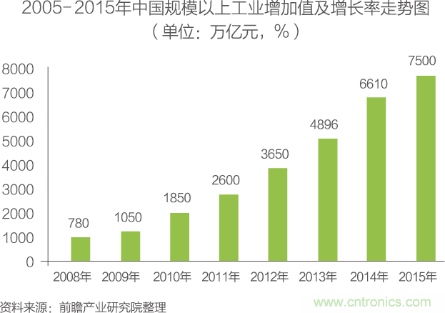 中國(guó)物聯(lián)網(wǎng)行業(yè)細(xì)分市場(chǎng)分析 智能家居將迎來快速增長(zhǎng)