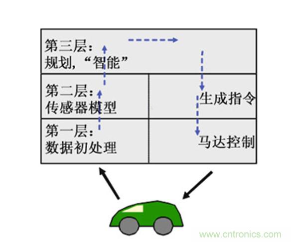 從環(huán)境感知到交互，機(jī)器人控制設(shè)計(jì)有哪些特殊技巧？ 