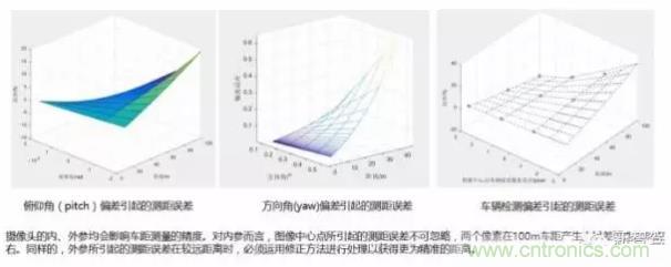 從硬件到算法，單目視覺ADAS背后有哪些技術(shù)原理及難點？