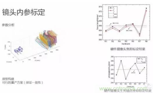 從硬件到算法，單目視覺ADAS背后有哪些技術(shù)原理及難點？