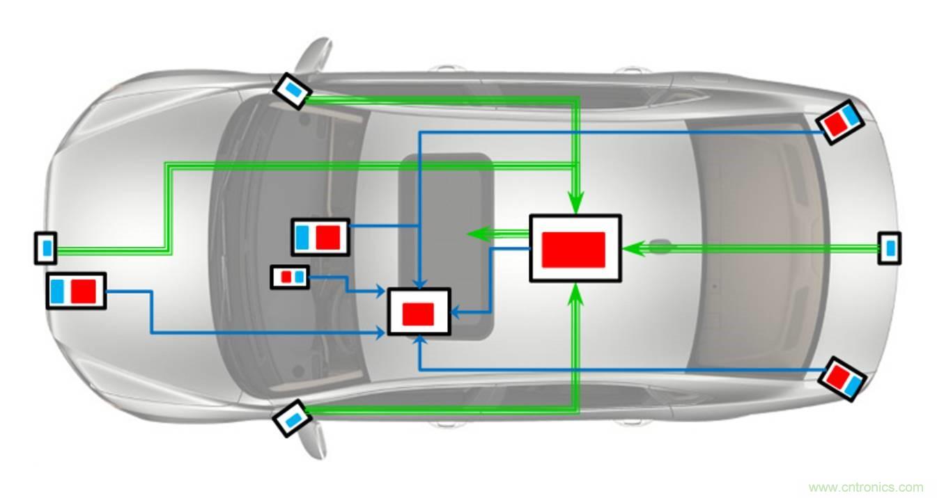 自動駕駛要這樣突破極限：傳感器融合系統(tǒng)優(yōu)劣分析