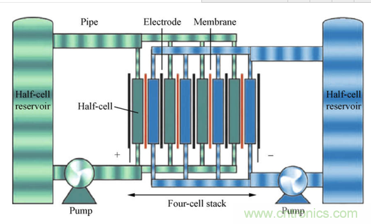 液流電池結(jié)構(gòu)圖