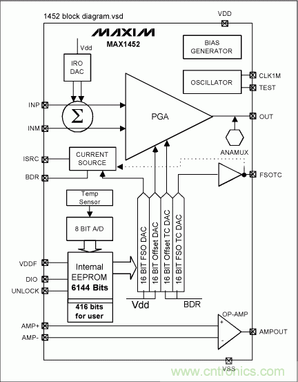 采用信號調(diào)理IC驅(qū)動應變片電橋傳感器