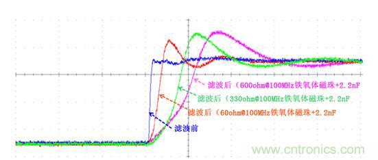 無電感D類音頻應(yīng)用實現(xiàn)極低EMI的設(shè)計技巧