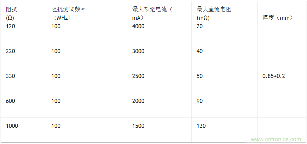 無電感D類音頻應(yīng)用實現(xiàn)極低EMI的設(shè)計技巧