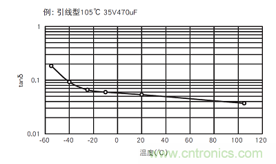 鋁電解電容：唯一一個(gè)電源里有“水”的元件