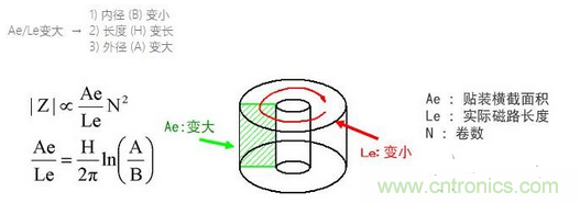 要點：選擇適合電纜的鐵氧體磁珠！