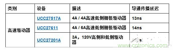 高速驅(qū)動器