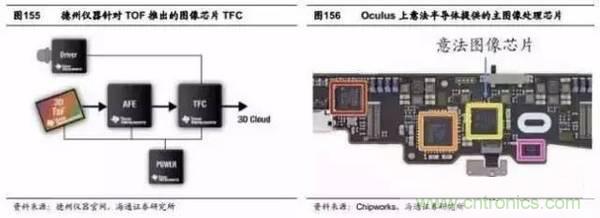 3D視覺(jué)深度研究：智能交互進(jìn)入新時(shí)代