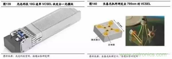 3D視覺(jué)深度研究：智能交互進(jìn)入新時(shí)代