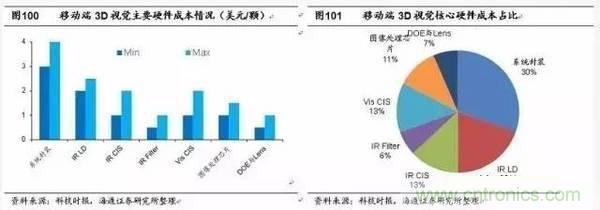 3D視覺(jué)深度研究：智能交互進(jìn)入新時(shí)代