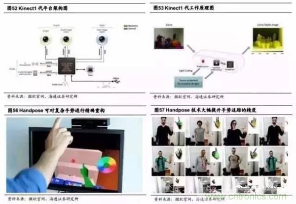 3D視覺(jué)深度研究：智能交互進(jìn)入新時(shí)代