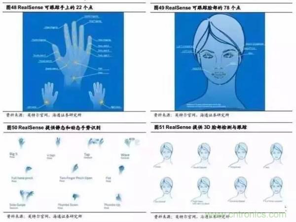 3D視覺(jué)深度研究：智能交互進(jìn)入新時(shí)代