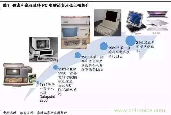 3D視覺(jué)深度研究：智能交互進(jìn)入新時(shí)代