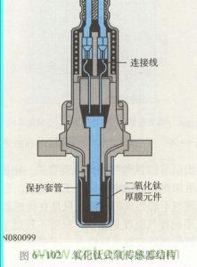 傳感器知識(shí)大講堂之氧傳感器