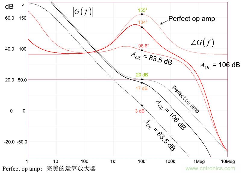 考量運(yùn)算放大器在Type-2補(bǔ)償器中的動(dòng)態(tài)響應(yīng)（二）
