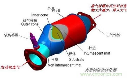 三元催化器和氧傳感器掃盲普及