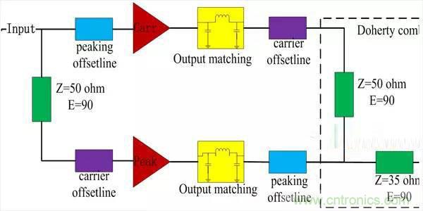 分享一種緊湊型Doherty放大器的設(shè)計(jì)方法