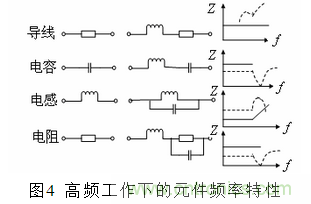 無刷直流電機(jī)供電系統(tǒng)的電磁干擾分析及抑制