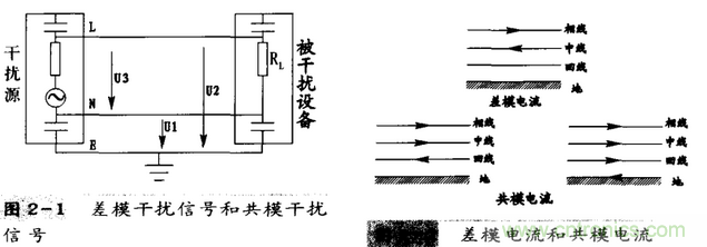 共模干擾和差模干擾及其抑制技術(shù)